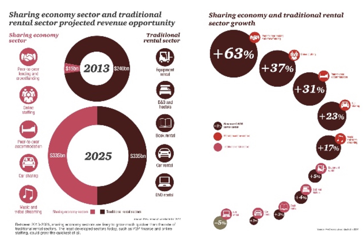 렌탈 및 공유 서비스