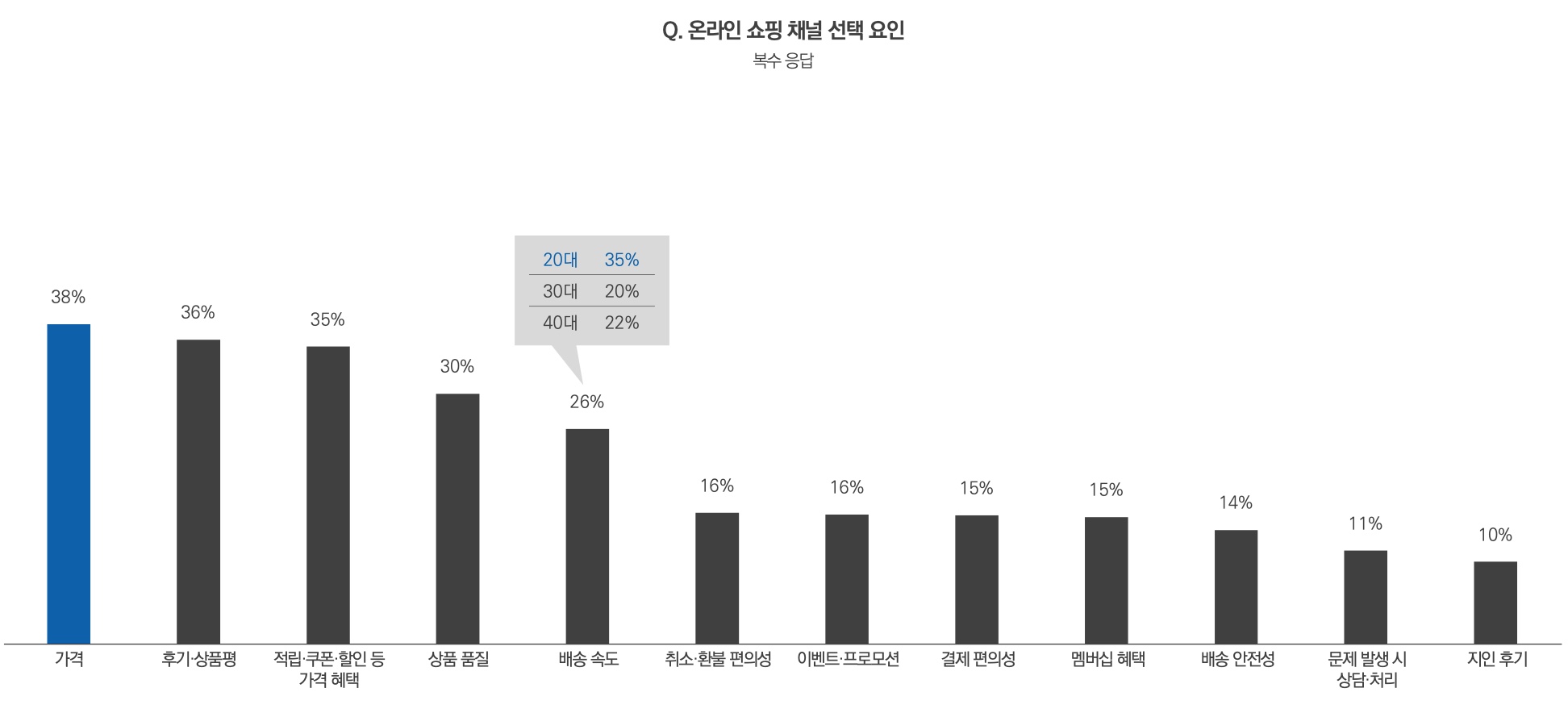 퀵커머스_돈버는쇼핑몰캠페인_코드엠샵